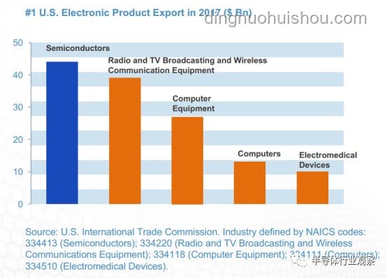 美国对华半导体技术出口管制案例研究